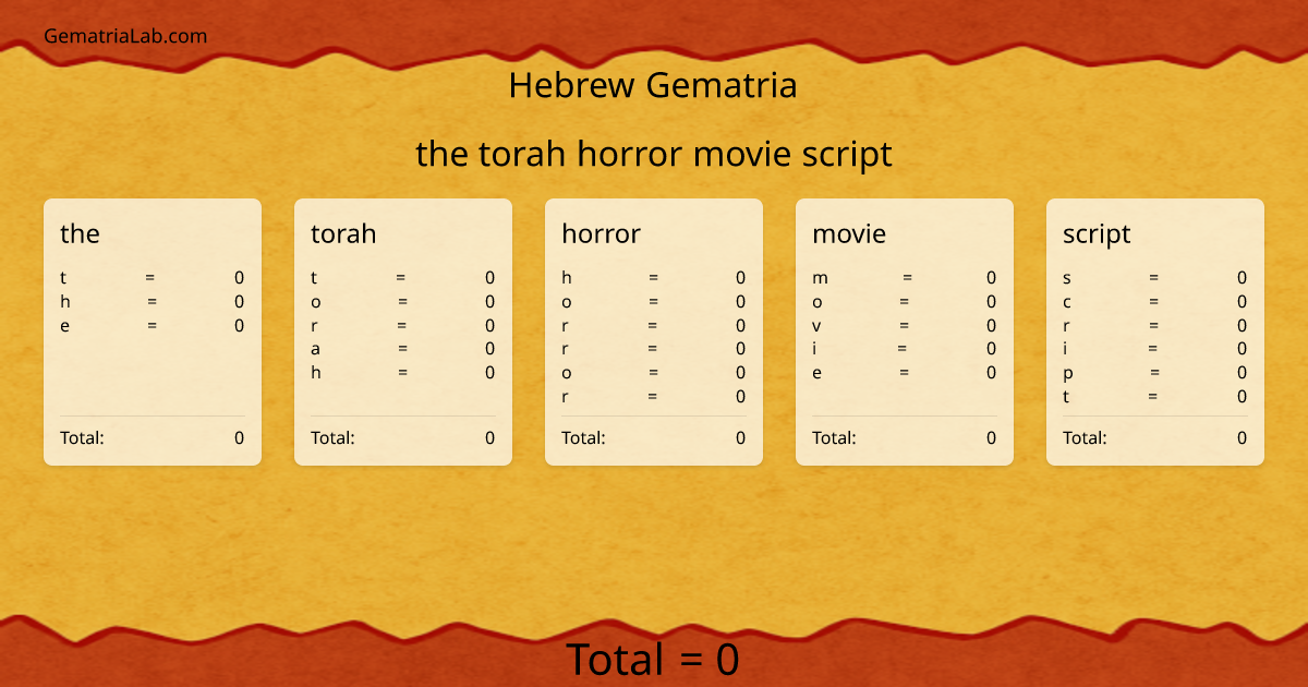the torah horror movie script in hebrew Gematria